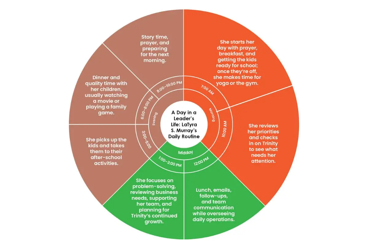 LaTyra S. Murray: Building a Trusted Home Care Leader | Trinity Support Group Services LLC | The Enterprise World