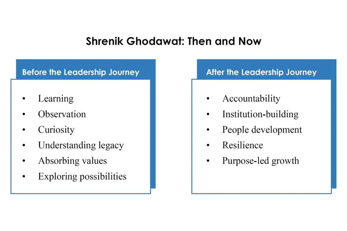 Shrenik Ghodawat Building a Conglomerate Beyond One Generation The Enterprise World
