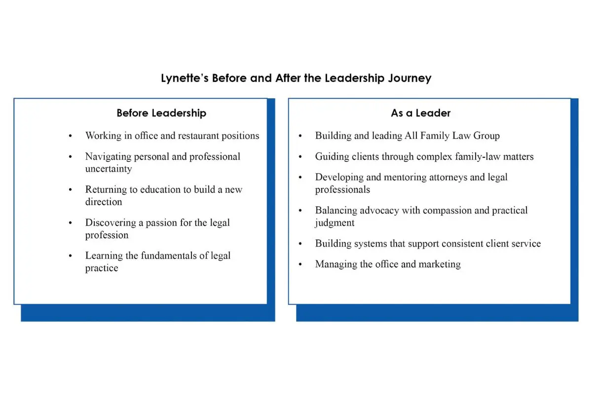 Lynette Silon-Laguna Guiding Families Through Compassionate Family Law Practice The Enterprise World