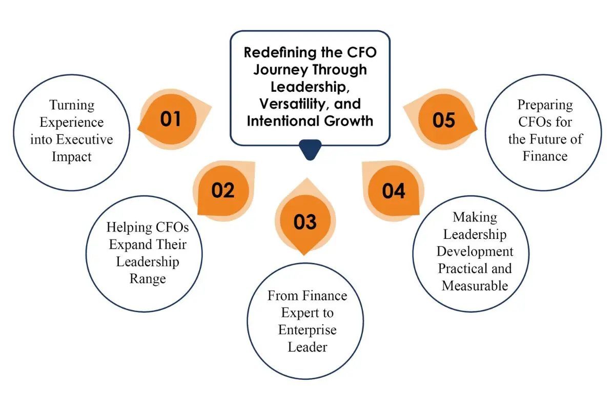 Edith Hamilton: CFO Coaching & Mentoring at NEXT New Growth Inc | The Enterprise World