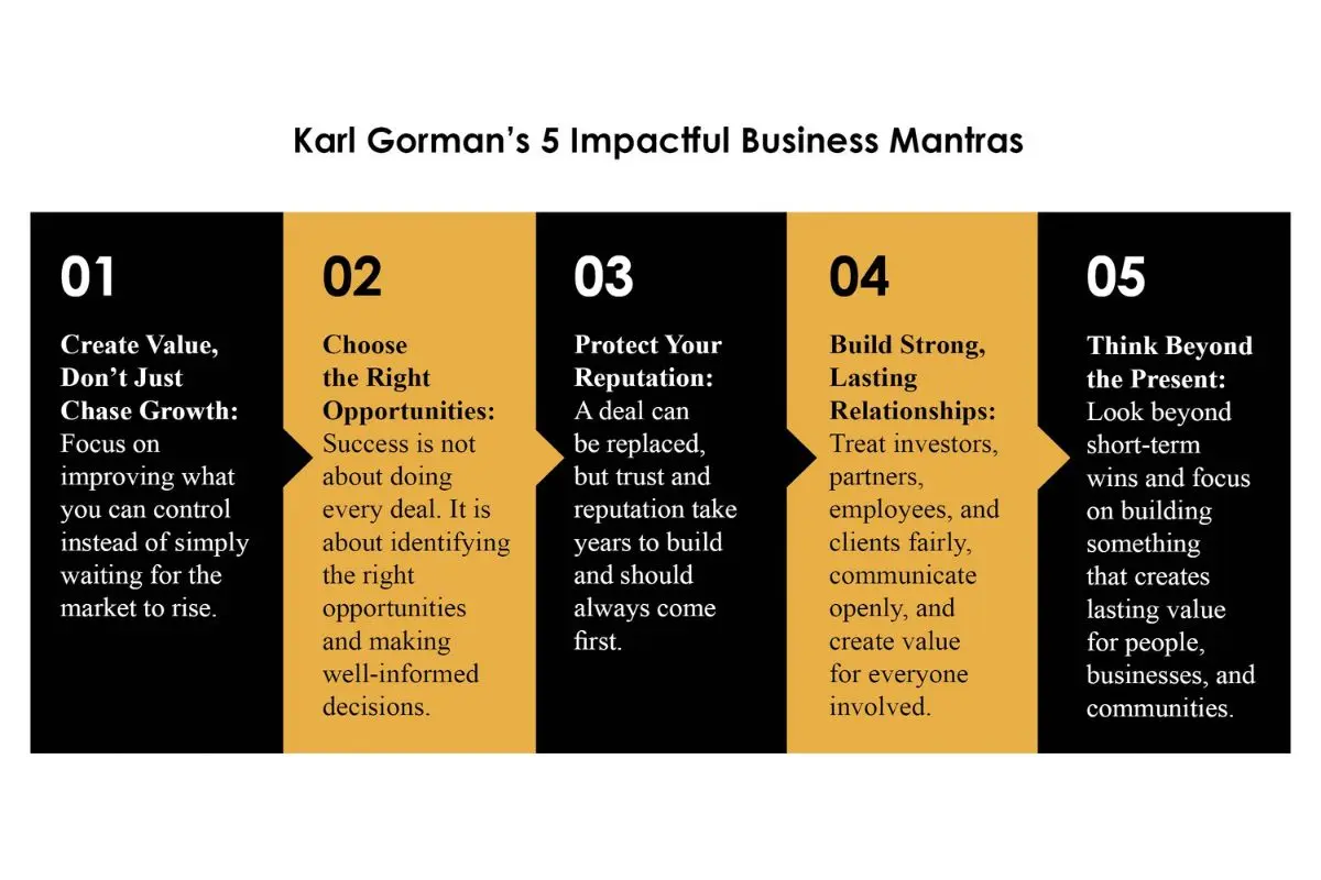Karl Gorman: Building a Real Estate Legacy | GLH Capital | The Enterprise World