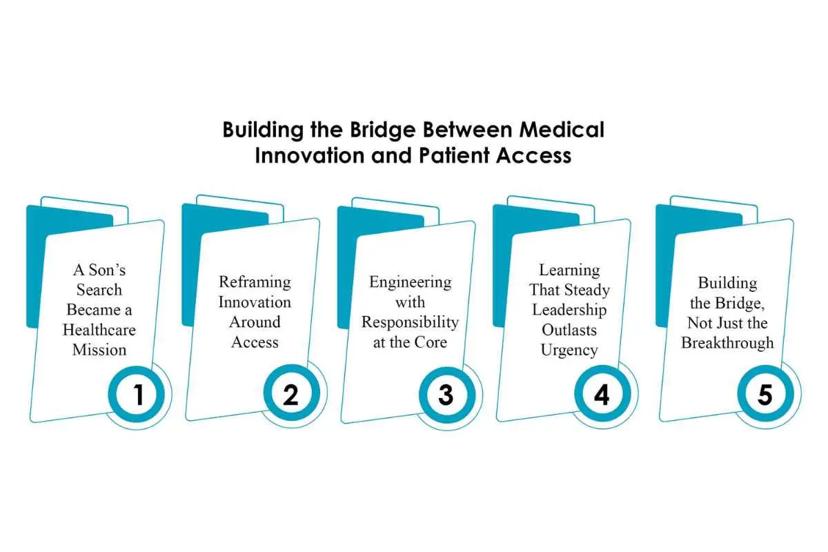 Diallo M. Watts, Sr. on Reimagining Healthcare Access | RxAir360, Inc. | The Enterprise World