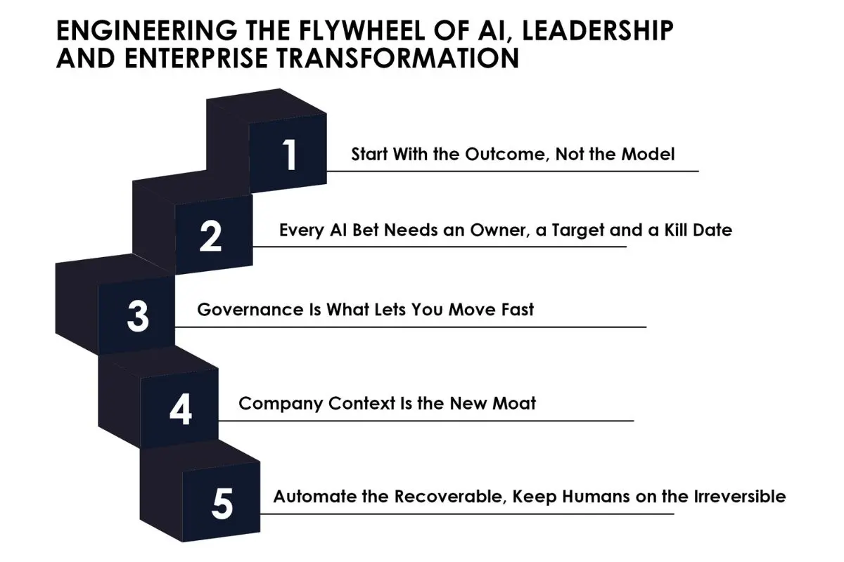 Thomas Prommer of We The Flywheel on Enterprise AI Strategy The Enterprise World