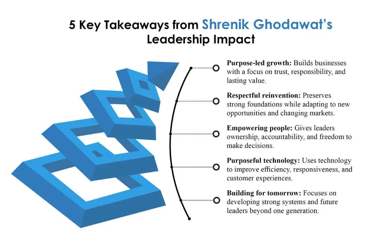 Shrenik Ghodawat Building a Conglomerate Beyond One Generation The Enterprise World