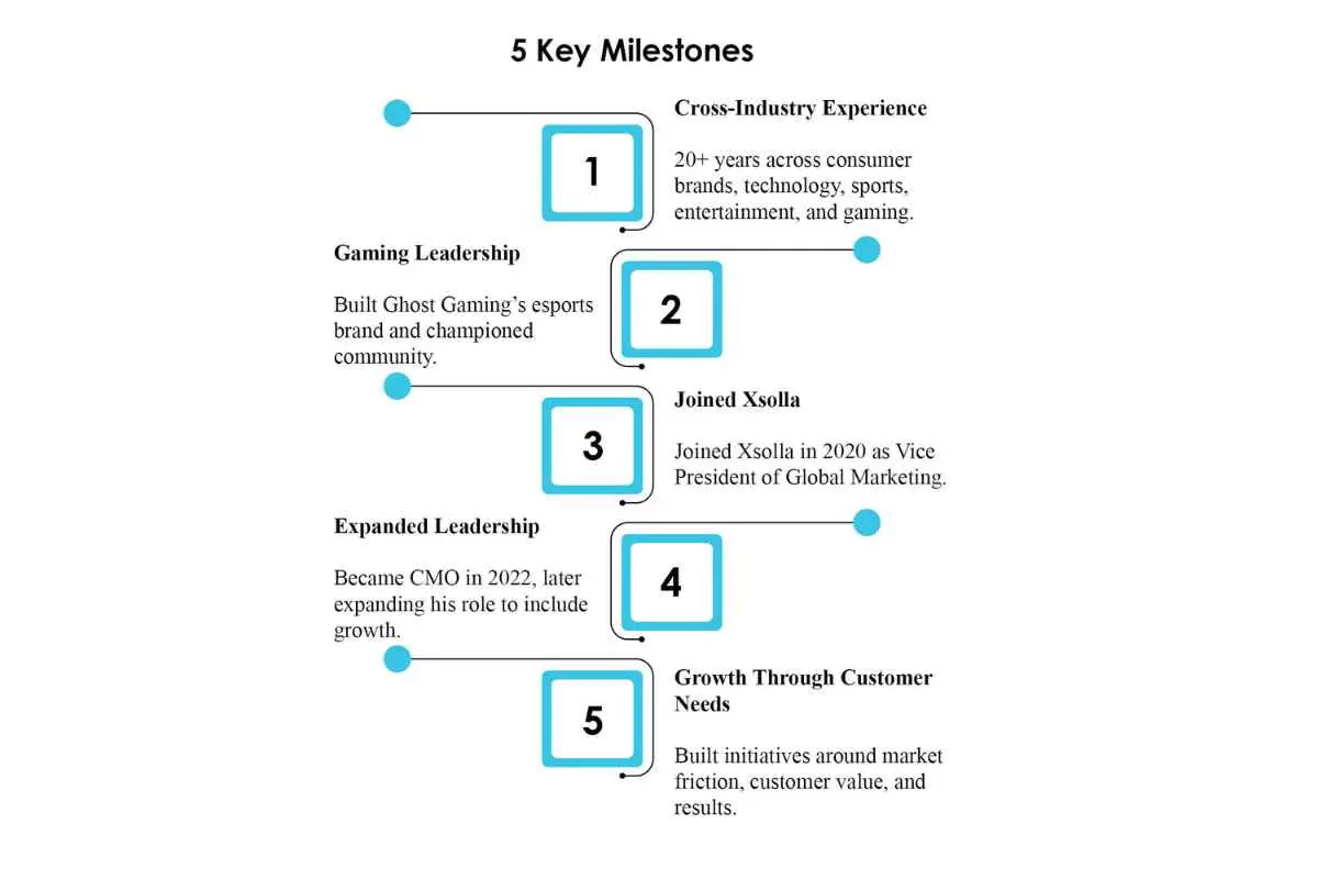 5 Key Milestone