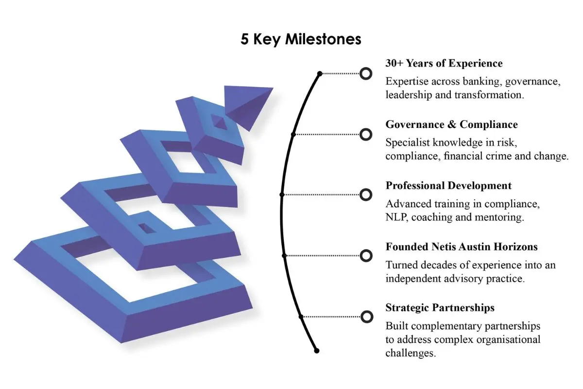 Netis Kennedy: Advancing Leadership | Netis Austin Horizons Ltd | The Enterprise World