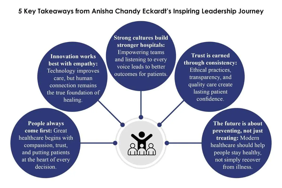 Anisha Chandy Eckardt: Healthcare with Purpose | HOSMAT Hospital | The Enterprise World