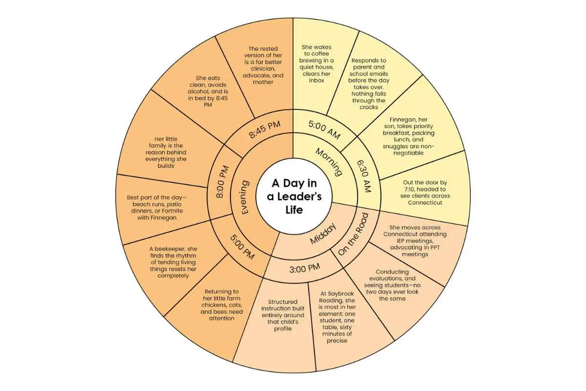 Sarah Fudge: Transforming Literacy | Saybrook Reading | OG Learning Lab | The Enterprise World