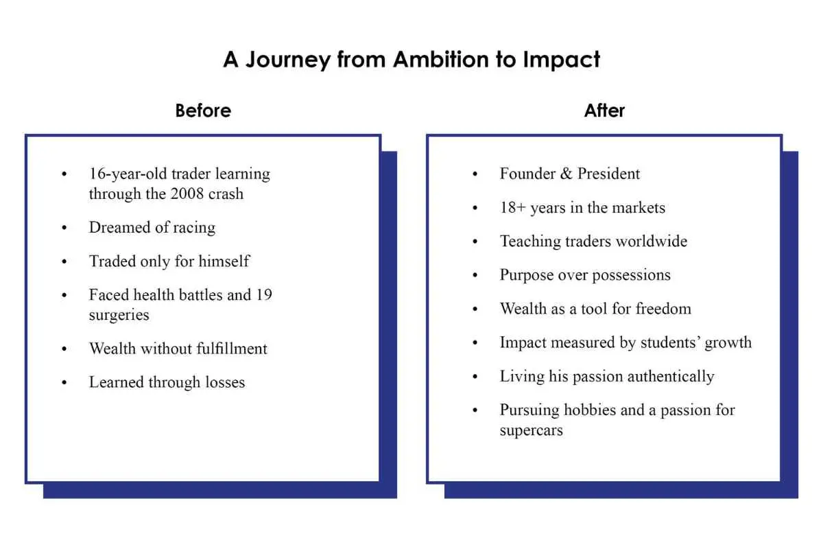 Rizwan Memon: Lessons in Leadership | Riz International | The Enterprise World