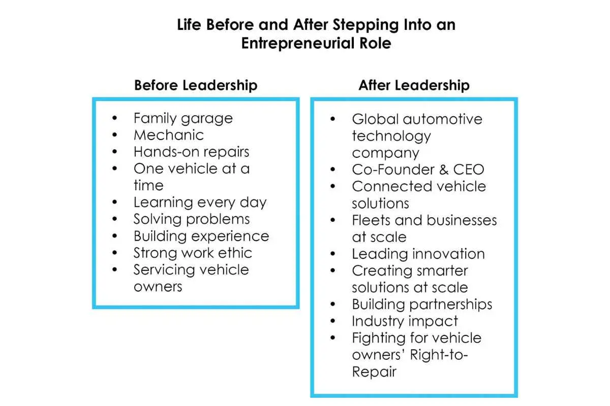 Brad Gintz: Transforming Vehicle Tech | EZ LYNK | The Enterprise World