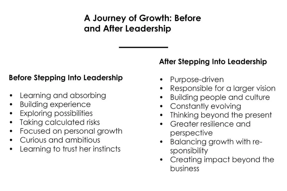 Jharna Dhar: Growing Without Losing What Matters | ISAAC Luxe | The Enterprise World