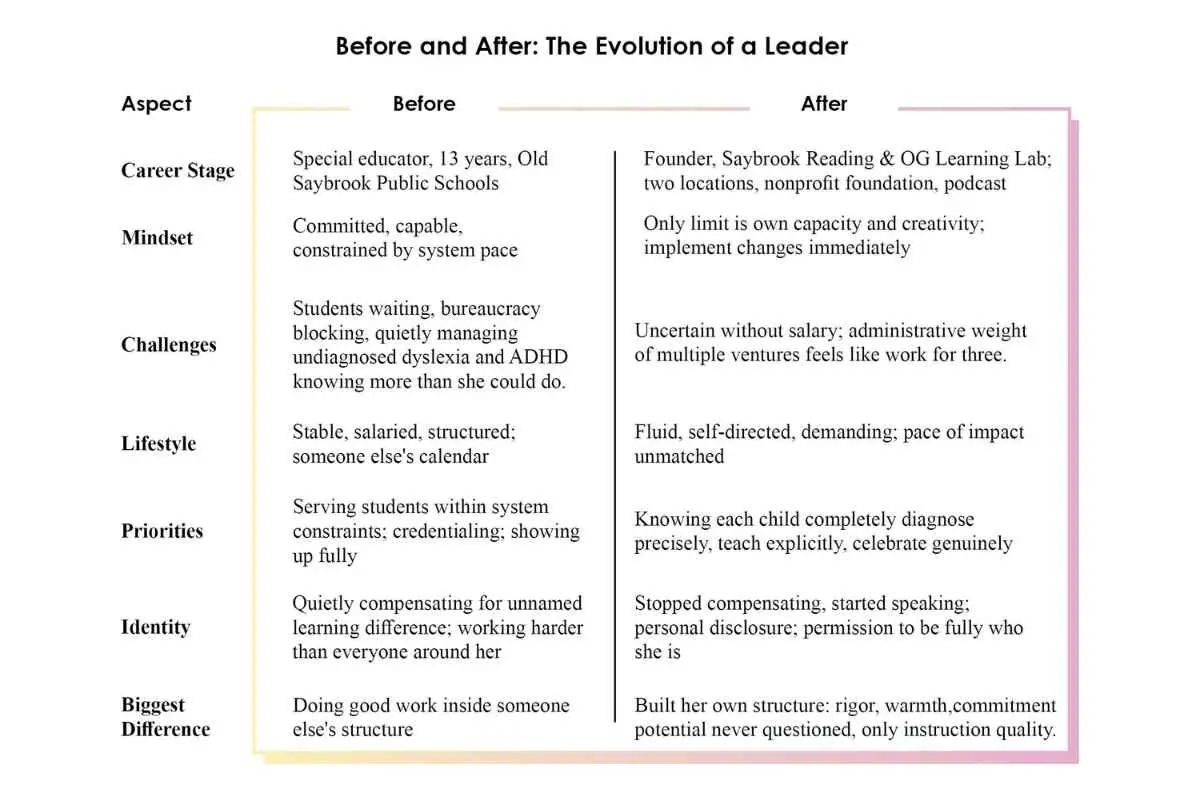 Sarah Fudge: Transforming Literacy | Saybrook Reading | OG Learning Lab | The Enterprise World