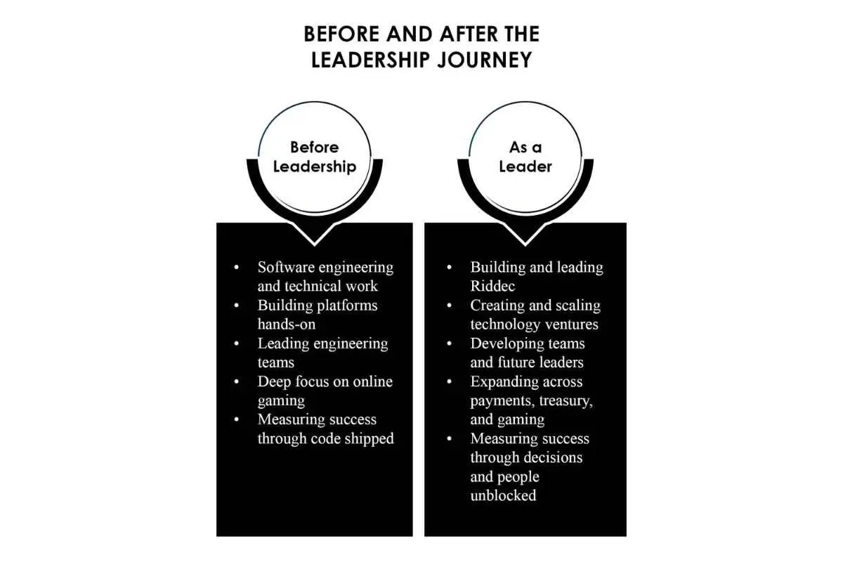 David Ajanjan: Redefining Tech Investment | Riddec Venture Studio | The Enterprise World