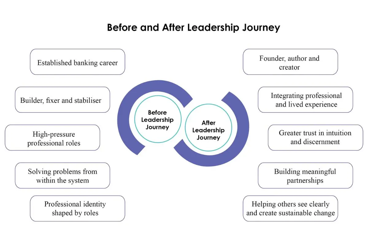 Netis Kennedy: Advancing Leadership | Netis Austin Horizons Ltd | The Enterprise World