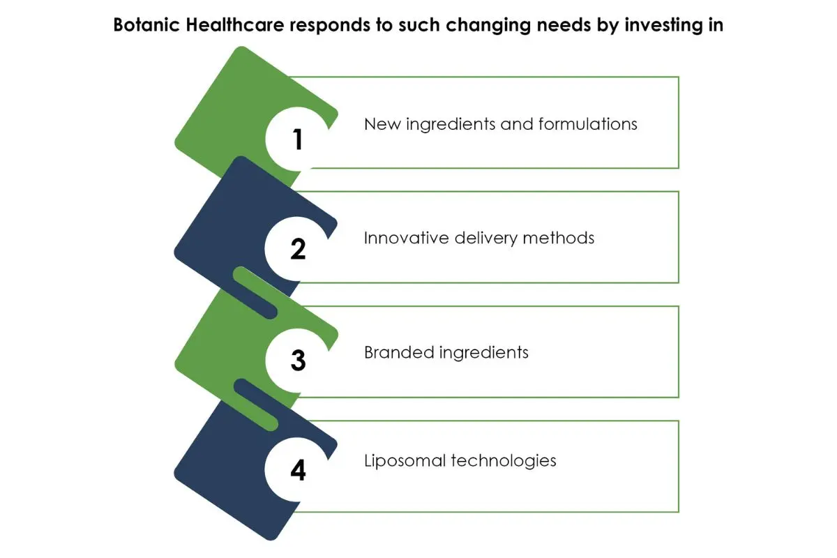 Gaurav Soni: Science-Led Nutraceuticals | Botanic Healthcare | The Enterprise World