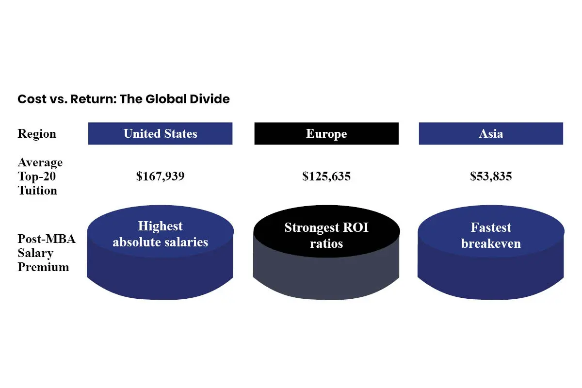Cost vs. Return The Global Divide