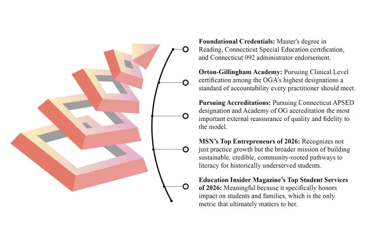 Sarah Fudge: Transforming Literacy | Saybrook Reading | OG Learning Lab | The Enterprise World