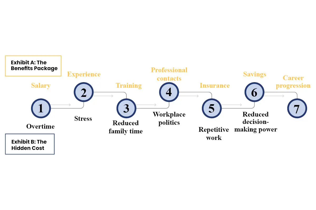 Corporate Career Stability vs Freedom: What Should You Choose? | The Enterprise World