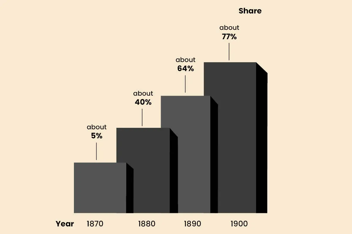 How Women and the Typewriter Shaped the Modern Office | The Enterprise World