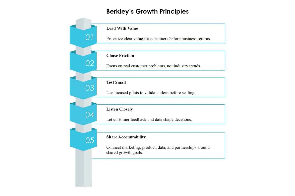 Berkley Egenes: Redefining E-Commerce | xsolla | The Enterprise World