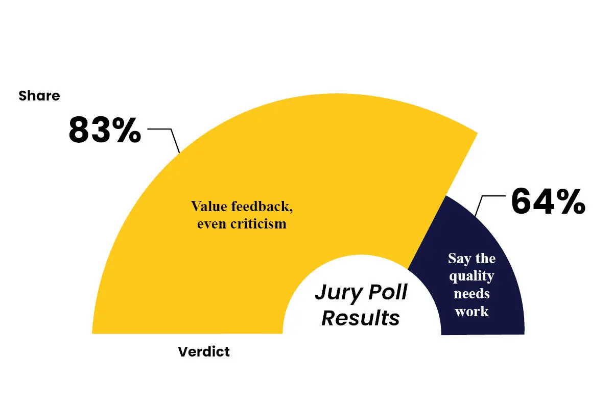 Are Performance Appraisals Outdated? A Modern Workplace View | The Enterprise World