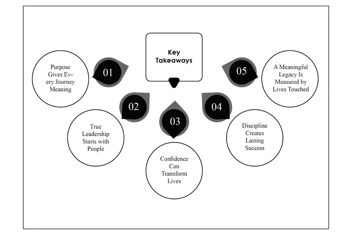 Lela Grubisich: Discipline in Leadership | NoviBlack | The Enterprise World