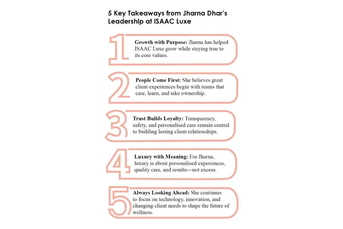 Jharna Dhar: Growing Without Losing What Matters | ISAAC Luxe | The Enterprise World