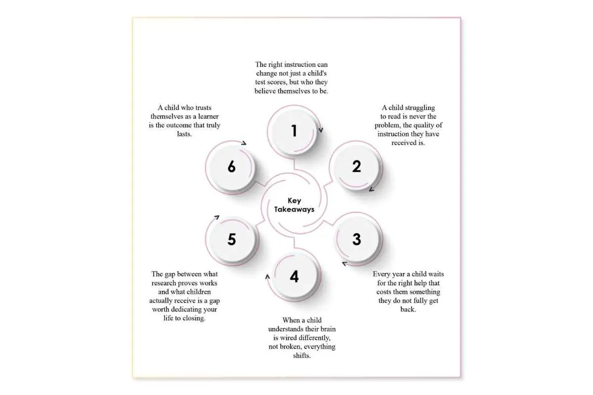Sarah Fudge: Transforming Literacy | Saybrook Reading | OG Learning Lab | The Enterprise World