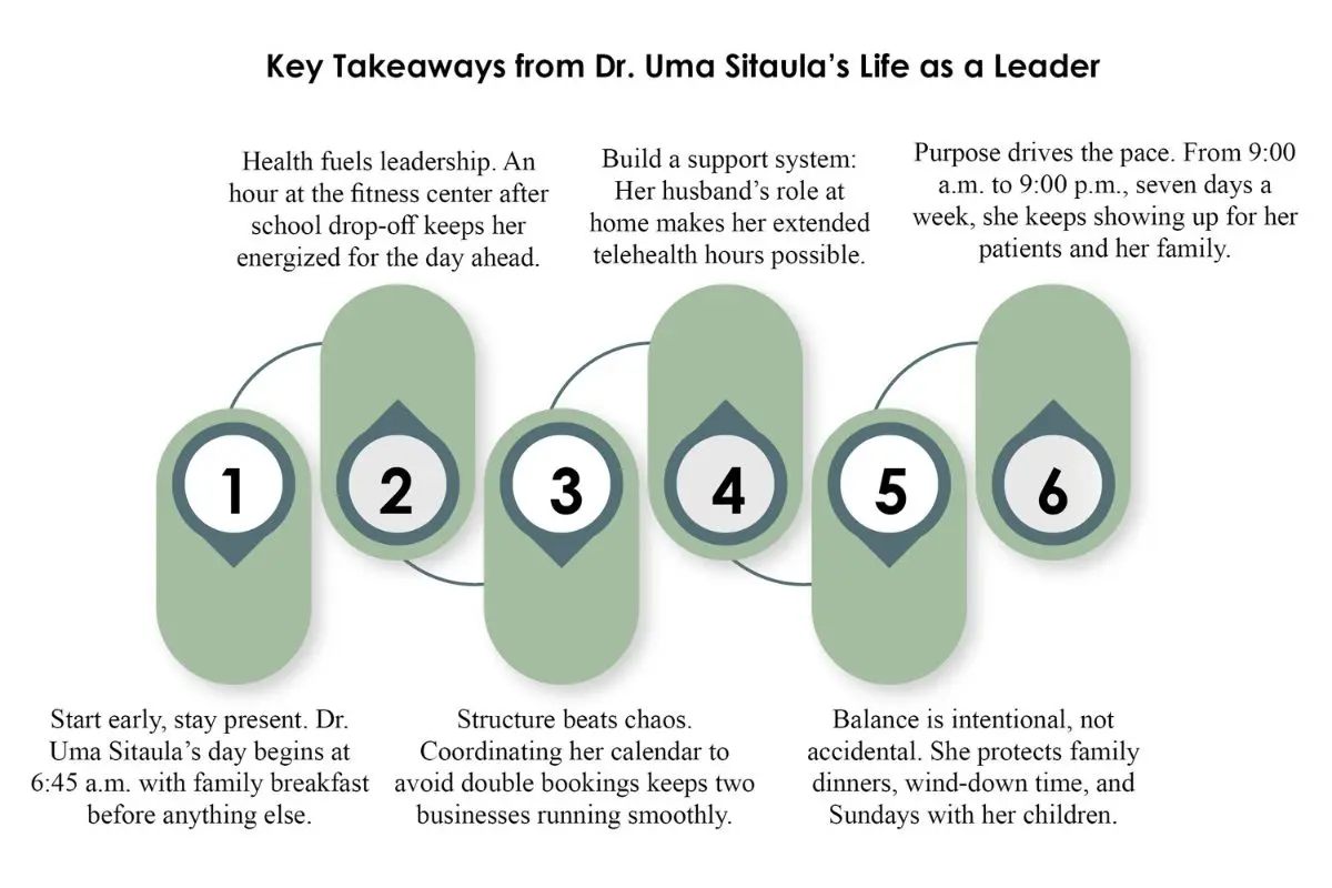 Dr. Uma Sitaula: Healthcare Access | Namaste Telehealth | The Enterprise World