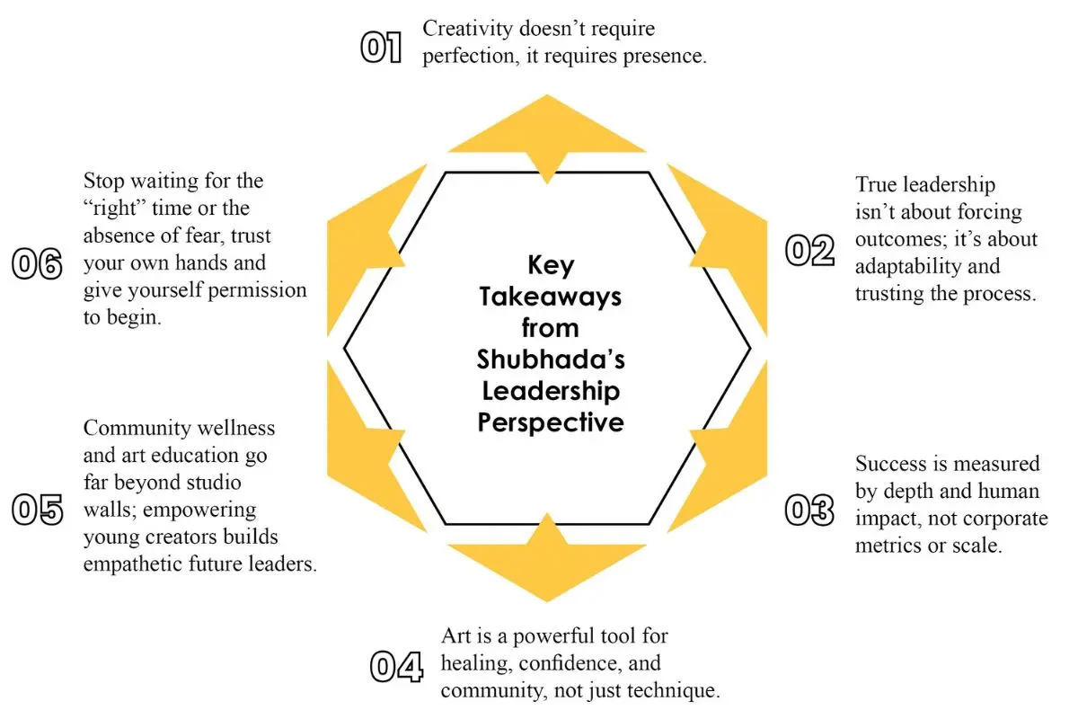 Before and After, A Transformative Journey of Leadership