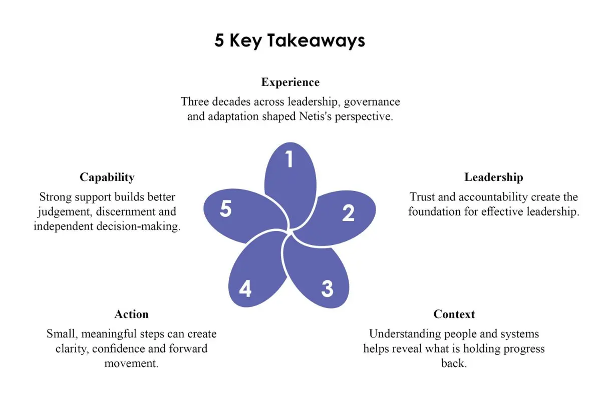 Netis Kennedy: Advancing Leadership | Netis Austin Horizons Ltd | The Enterprise World