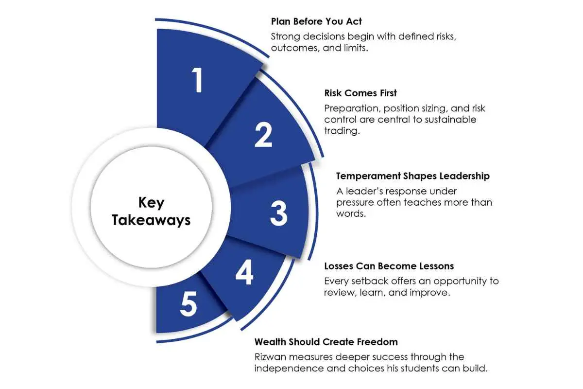 Rizwan Memon: Lessons in Leadership | Riz International | The Enterprise World