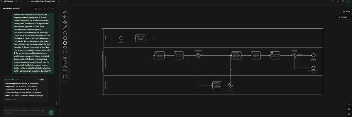 AI Process Modeling: Can AI Truly Understand Business Processes? | The Enterprise World
