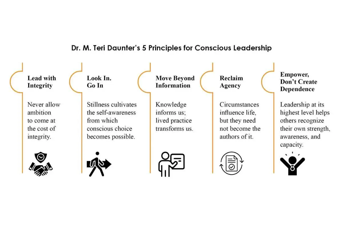 Dr. M. Teri Daunter: Human Agency | The Quantum Life | The Enterprise World