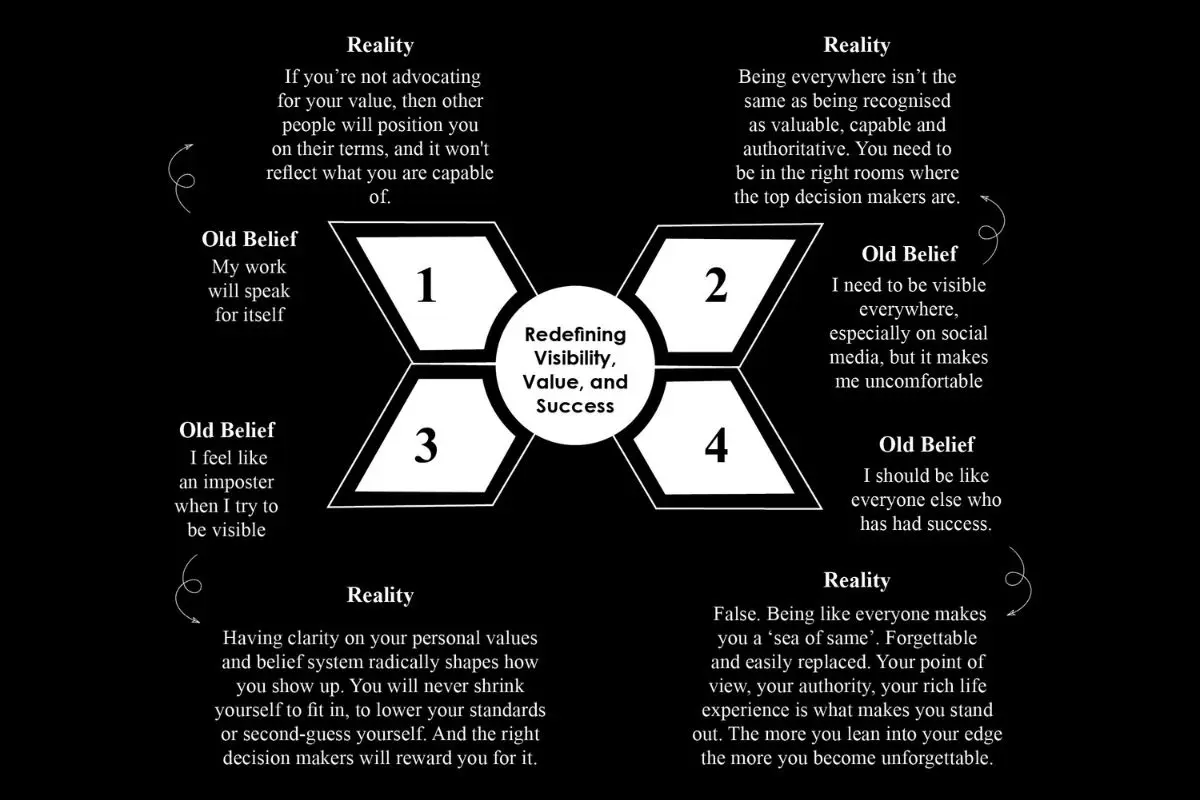 Shreya Karia: The Visibility Revolution | SHK Consulting | The Enterprise World