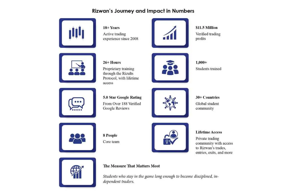 Rizwan Memon: Lessons in Leadership | Riz International | The Enterprise World