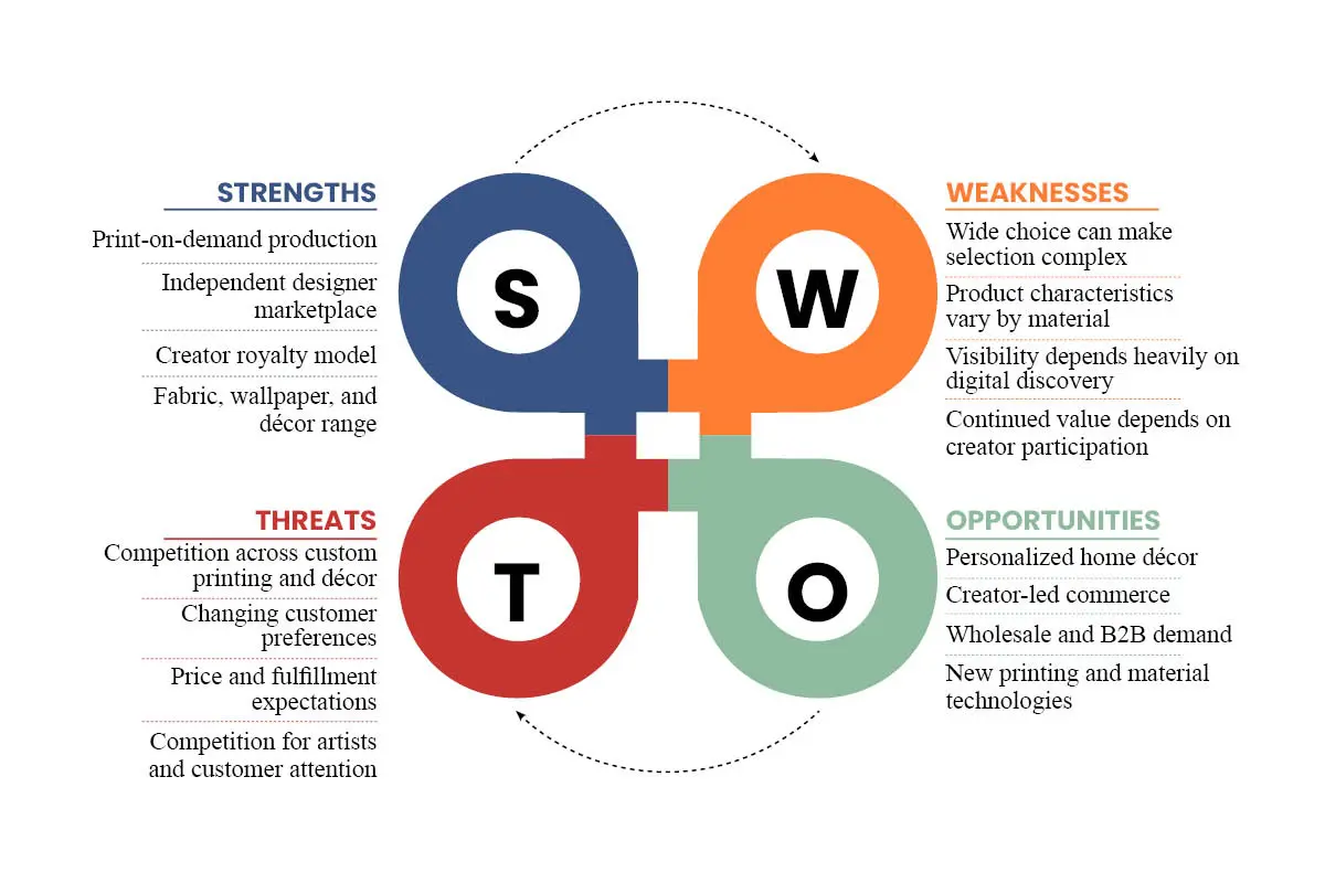 Spoonflower: The Custom Fabric and Wallpaper Business | The Enterprise World