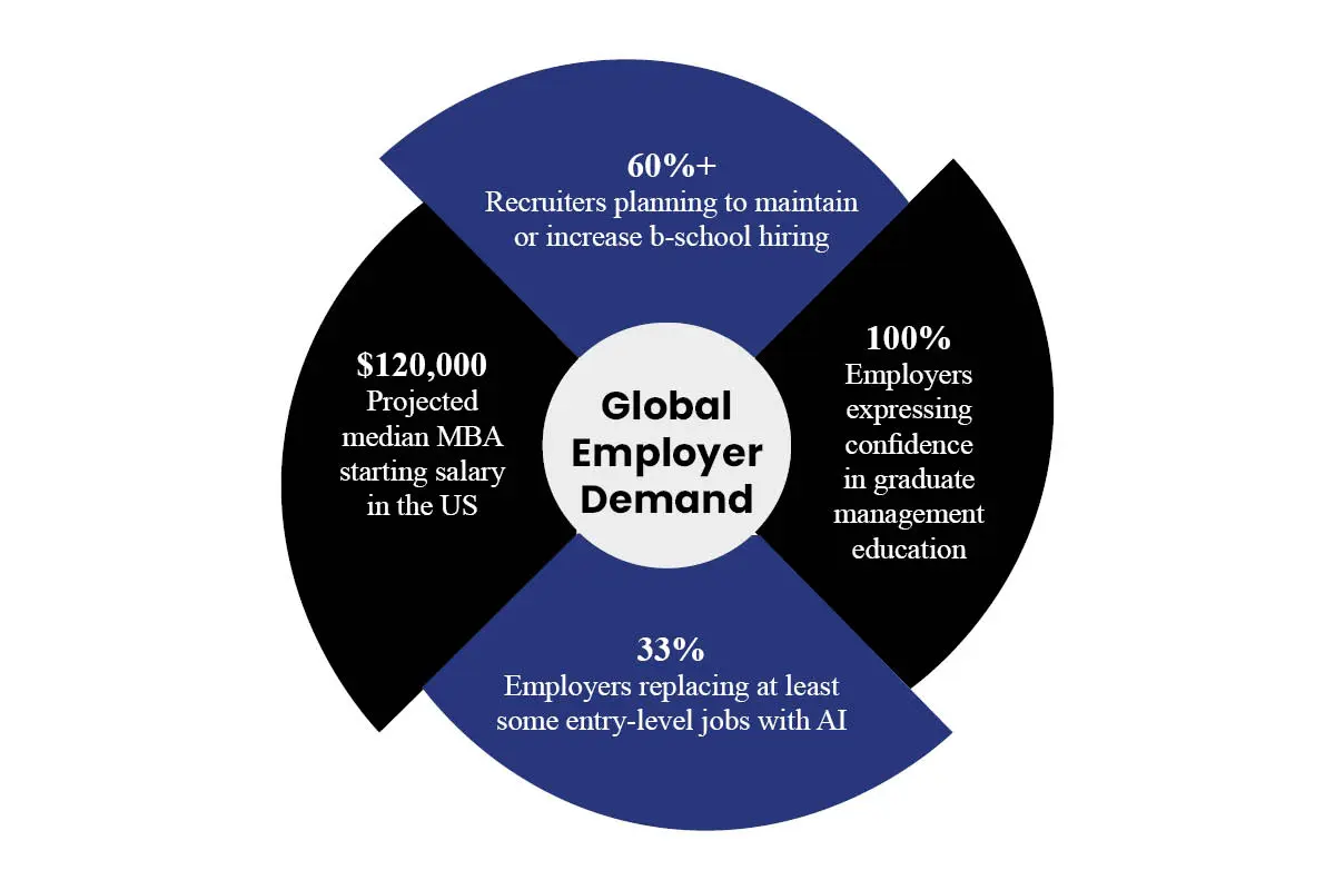 The Degree Dilemma: Is the MBA Still Worth It in a Skills-Driven Era? | The Enterprise World