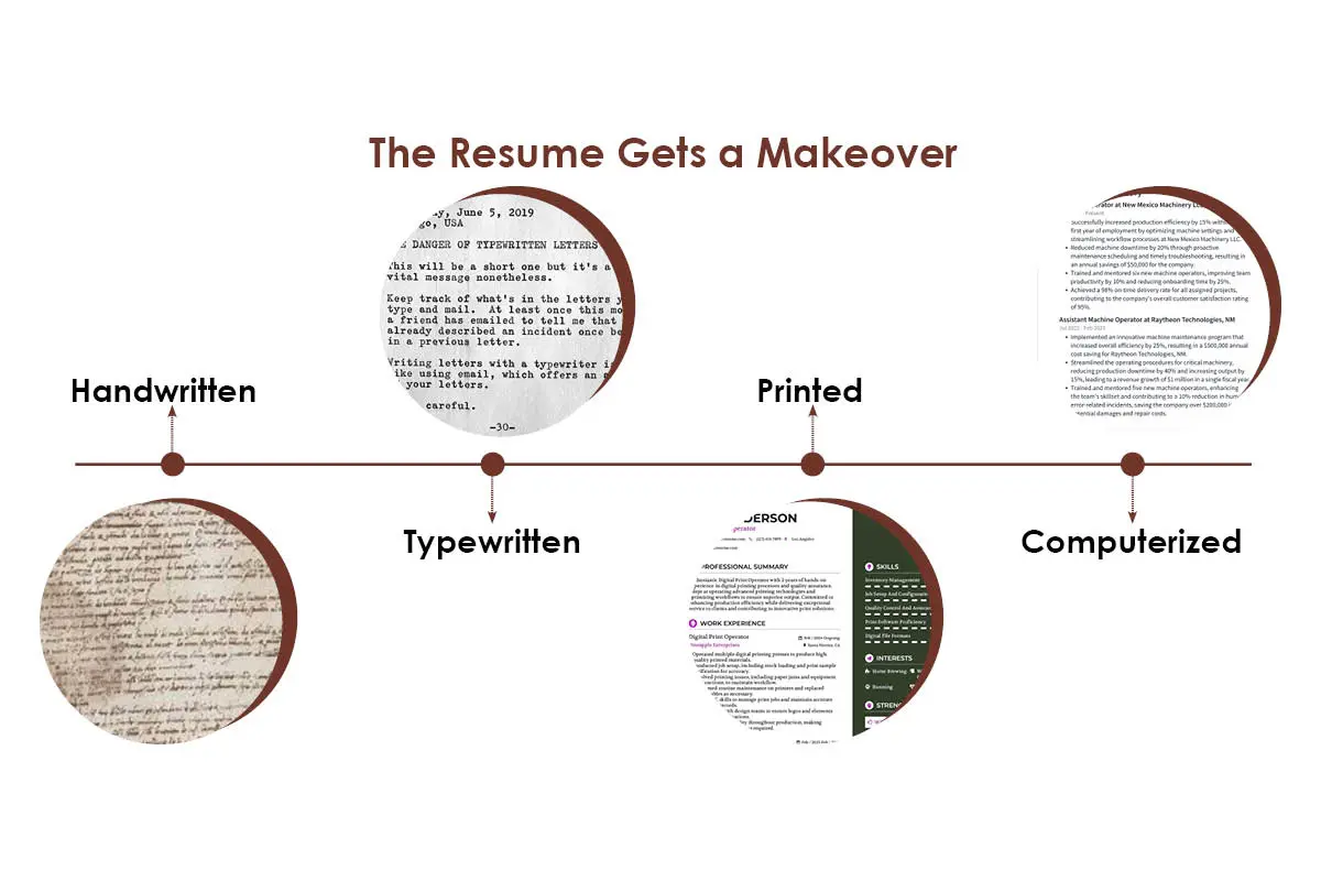 History of the Resume: From Leonardo to AI Hiring | The Enterprise World