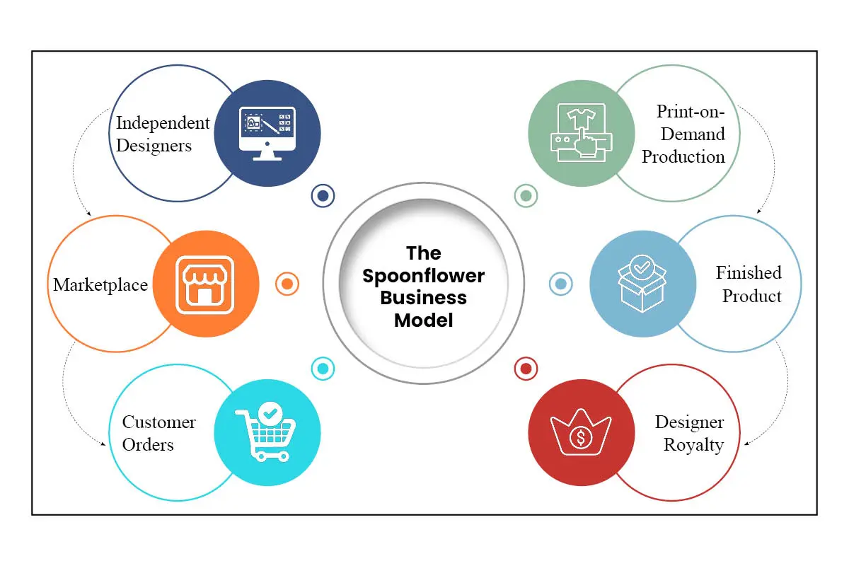 Spoonflower: The Custom Fabric and Wallpaper Business | The Enterprise World