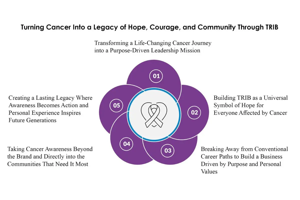 Tiffany Jones: Turning Pain Into Hope | TRIB LLC | The Enterprise World